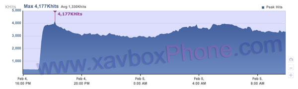 stats-cydia